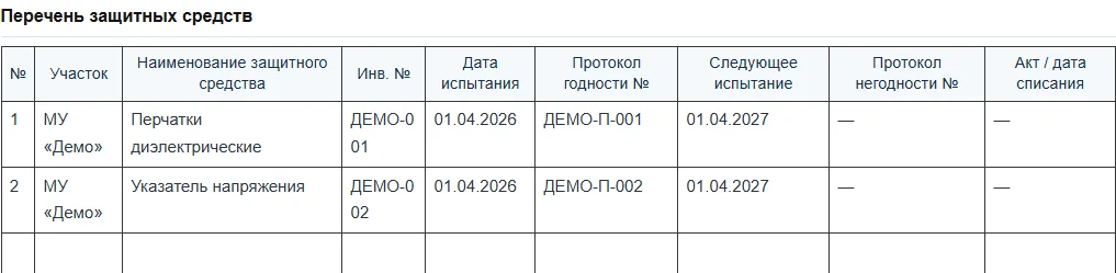 Защитные средства. Настоящий интерфейс на синтетических учебных данных.
